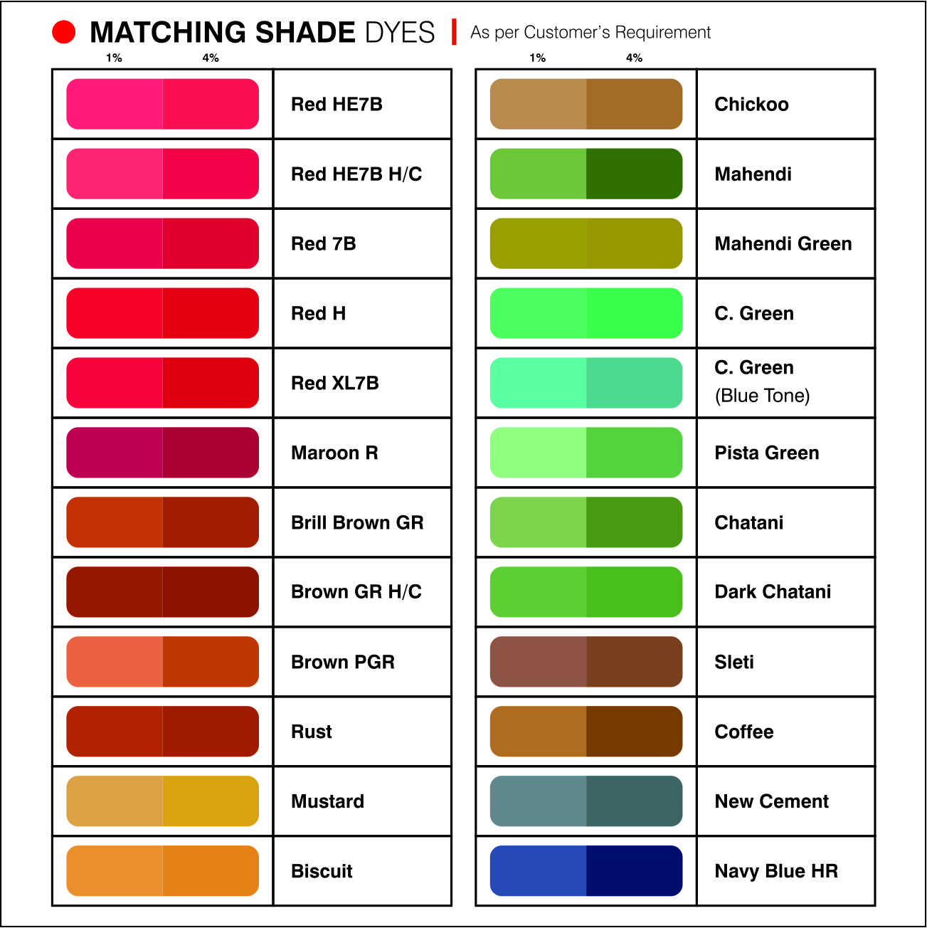 Navrang Chemical Industries - Matching shade Dyes